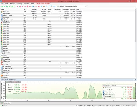 NetBalancer download for free - GetWinPCSoft
