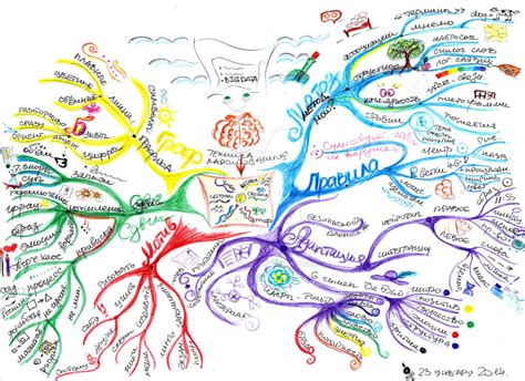 Data Exploitation Mind Map 的图像结果