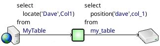 Image result for SQL Relay