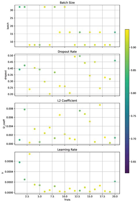 A Deep Convolutional Neural Network for Pneumonia Detection in X-ray ...