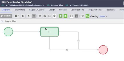 Image result for Flow Condition Action Library Android