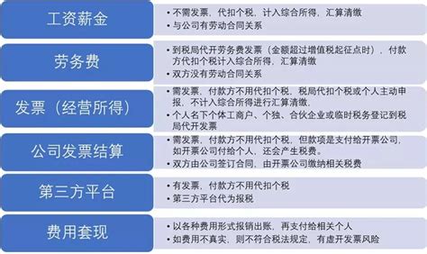 【微信版】个人（自然人）怎么给合作的甲方公司开普通发票？个人给合作方开发票的方法 - 知乎