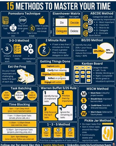 Improve Time Management 的图像结果