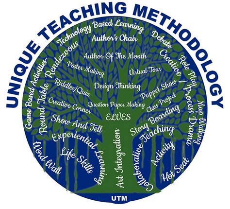 Innovative Teaching Methods | PSBB SCHOOLS