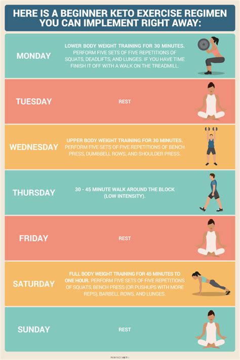 Image result for Keto Exercise Tips