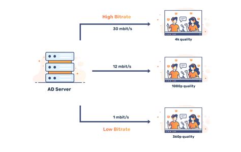 Bitrate Difference 的图像结果