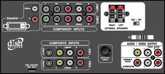 Image result for DVI Digital Visual Interface