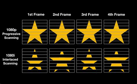 Interlaced Refresh Rate 的图像结果