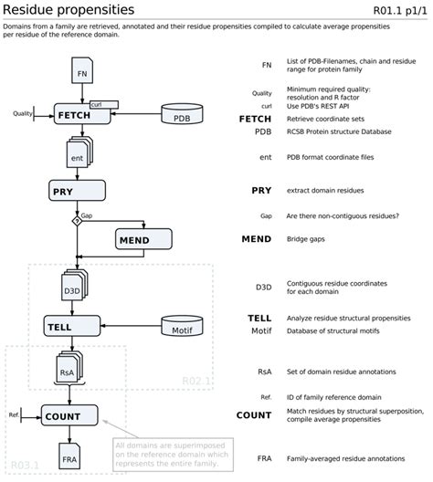 SPN Scheduling Algorithm Analysis 的图像结果