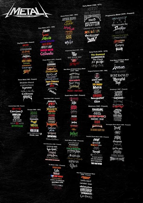 Types Of Metal Music And Examples at Melinda Morris blog