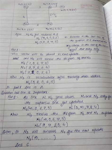 Image result for Computer Network for Gate CSE Questions