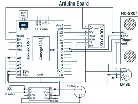 What is Arduino Uno? A Beginner's Guide to the Popular Microcontroller ...