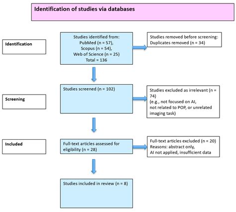 Artificial Intelligence in the Diagnosis and Imaging-Based Assessment ...