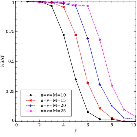 Image result for Satisfiability Function