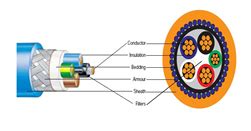 Structure and Cabling Solutions