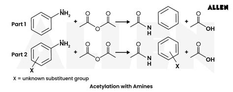 Anilines: Reactions, Reaction Mechanisms and FAQs
