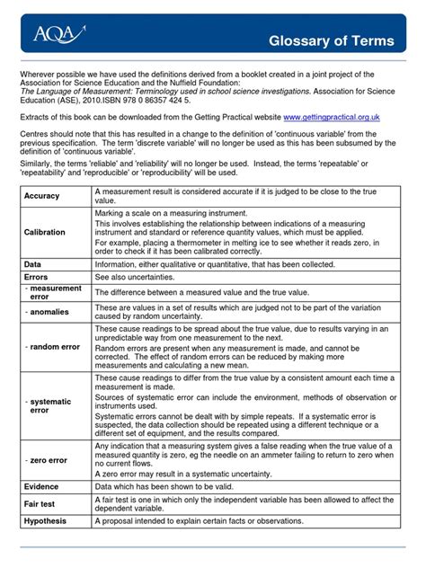 Image result for Science Terminology