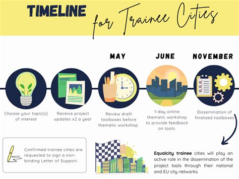 The Equalcity Project Is off to a Great Start for 2021! | IOM Belgium ...