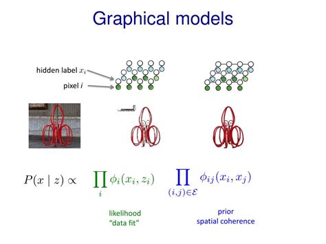 Image result for Importance of Discrete in Machine Learning