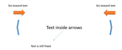 JavaScript Make Moving Image with Arrows 的图像结果