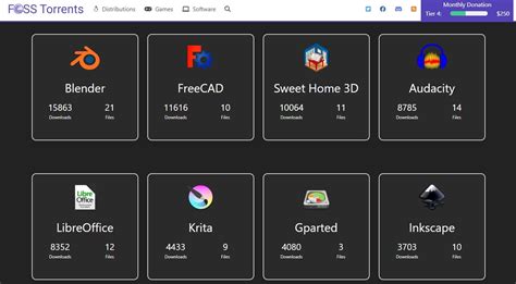 Image result for Foss Software