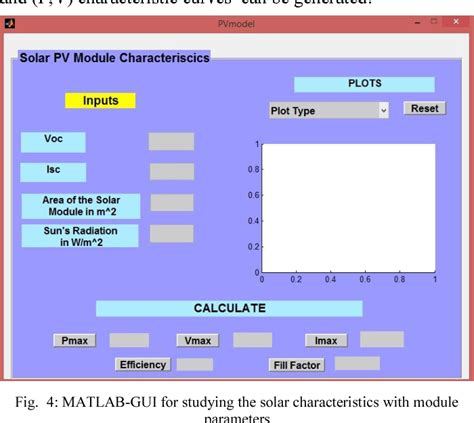 Image result for MATLAB User Interface