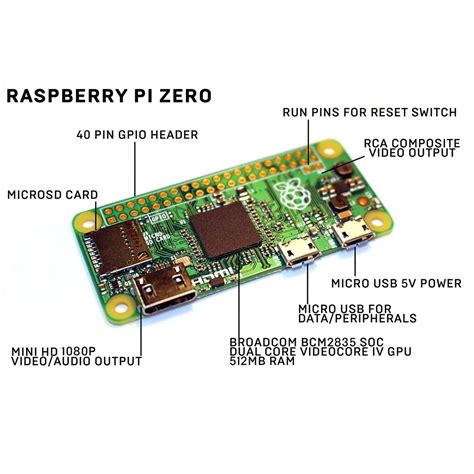 Image result for How to Build Raspberry Pi Zero