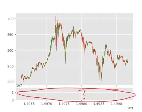 Image result for Plt.style.use Ggplot