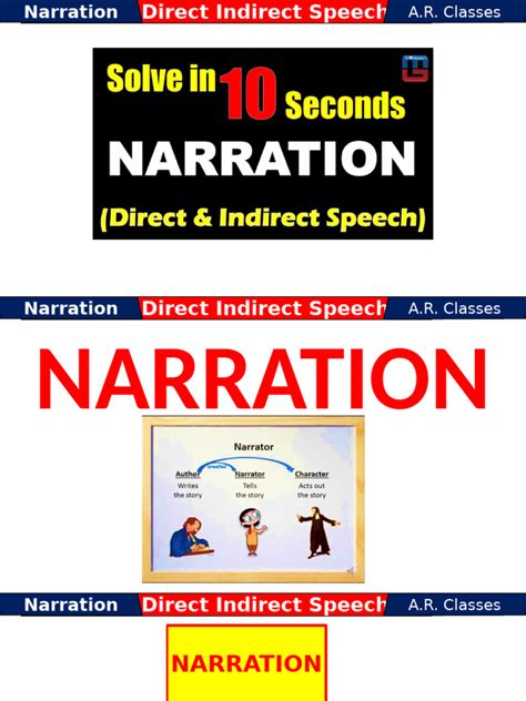 Image result for Direct Indirect Narration Complete Course