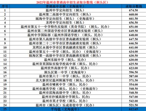 2021年浙江温州瑞安市直属普高志愿统招录取分数线_2021中考分数线_中考网