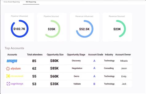 Image result for Virtual Networking Events