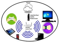Image result for Computer Device Network Bandwidth