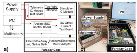 On the DC Offset Current Generated during Biphasic Stimulation ...