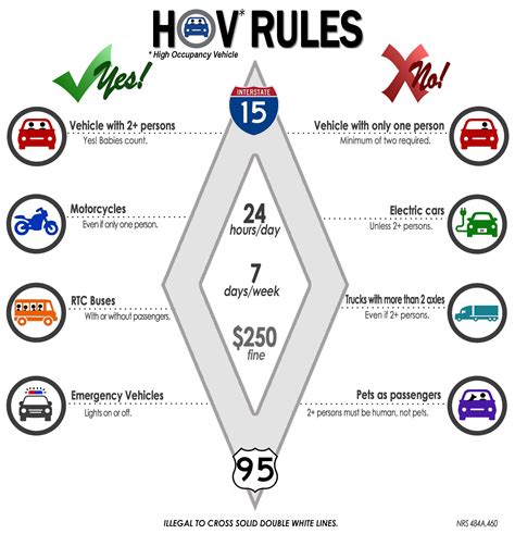Arizona Hov Lane Rules Electric Vehicles at Michael Dittmer blog