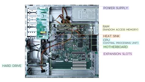 Image result for What's Inside a Computer