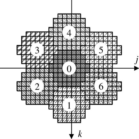 Image result for What Is a Hexagonal Structure