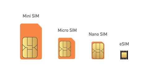 The eSIM vs physical SIM - Why India cannot do without the latter ...