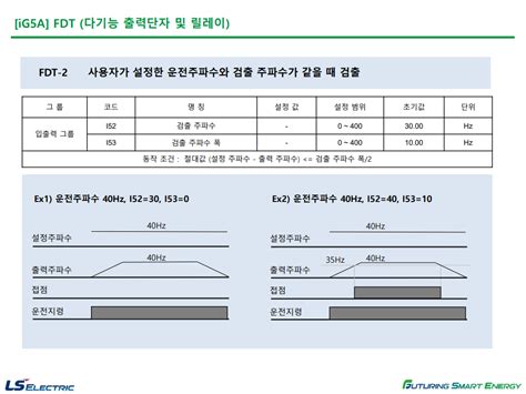 Solution Square : iG5A FDT (다기능 출력단자 및 릴레이)