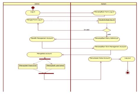 Image result for PHP Programming Language Examples