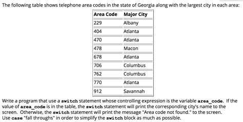 Area Code Table 的图像结果