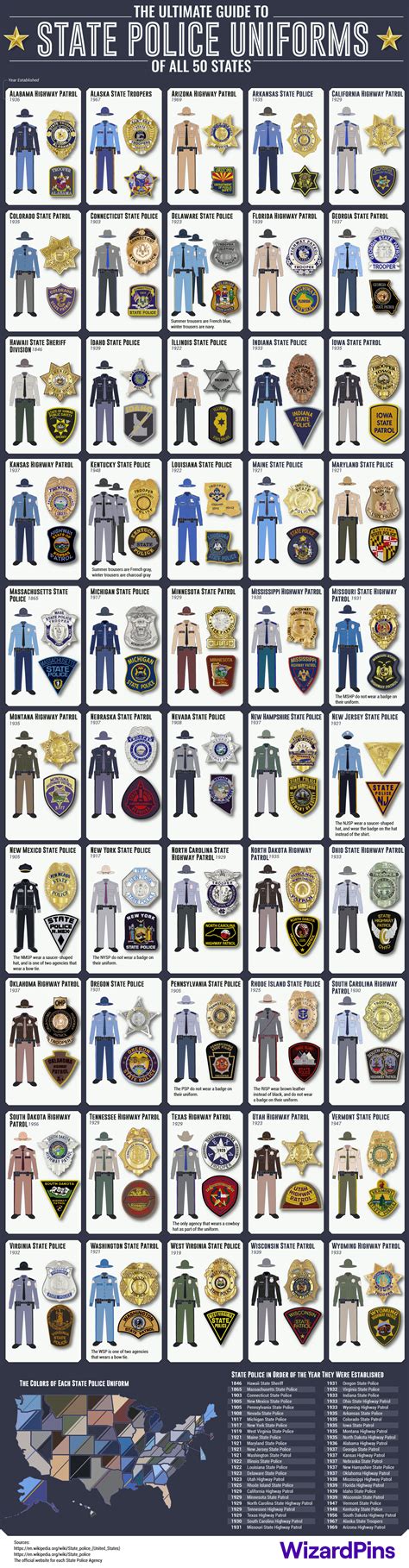 The Ultimate Guide to the State Police Uniforms of All 50 States