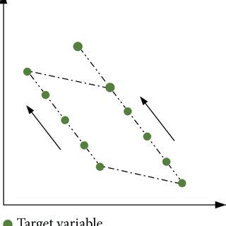Image result for Mutation Process