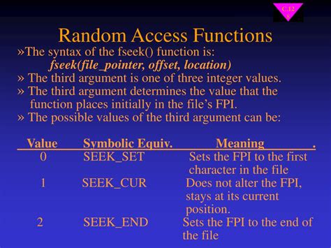 Image result for Random Access Function