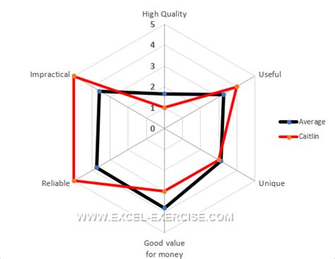 Image result for Radar Map Tutorial