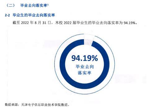 天津工业大学就业率及就业前景怎么样（来源2022届就业质量报告）_大学生必备网
