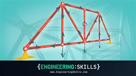 Structural Analysis Programing Amharic Tutorial 的图像结果