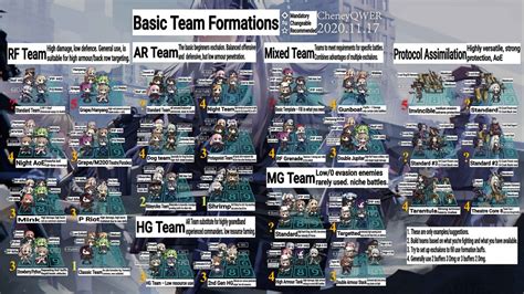 Image result for Girls Frontline Best Formations