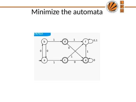 Image result for Automata Practice