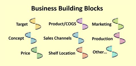 Business Model Blocks Examples 的图像结果