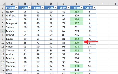 Image result for Using Conditional Formatting to Highlight Outliers